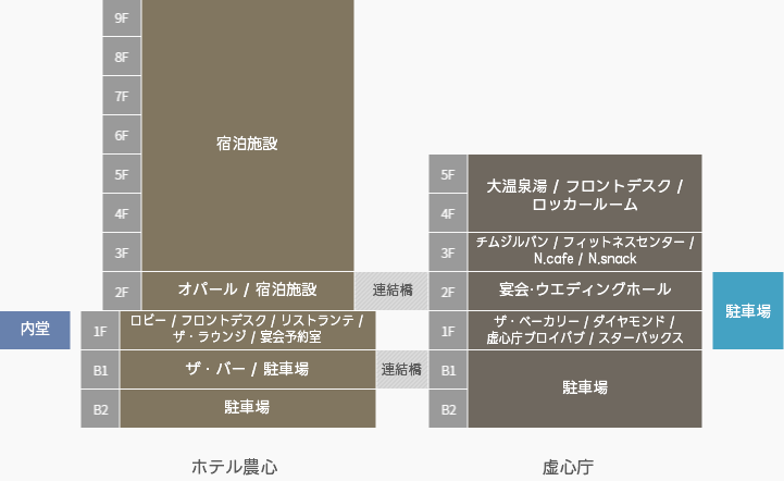 호텔농심 층별 안내
