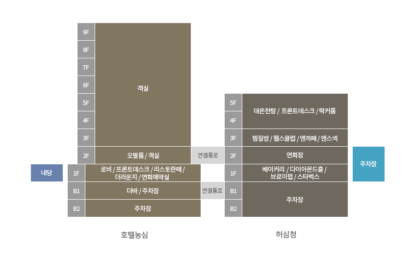 허심청 층별 안내